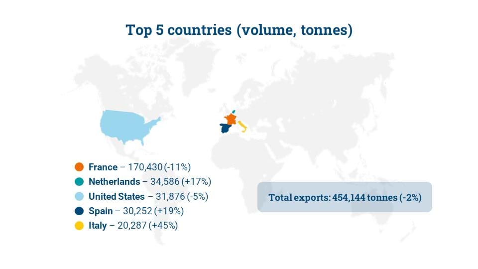 World map showing UK seafood exports of the top five countries and top five species by volume