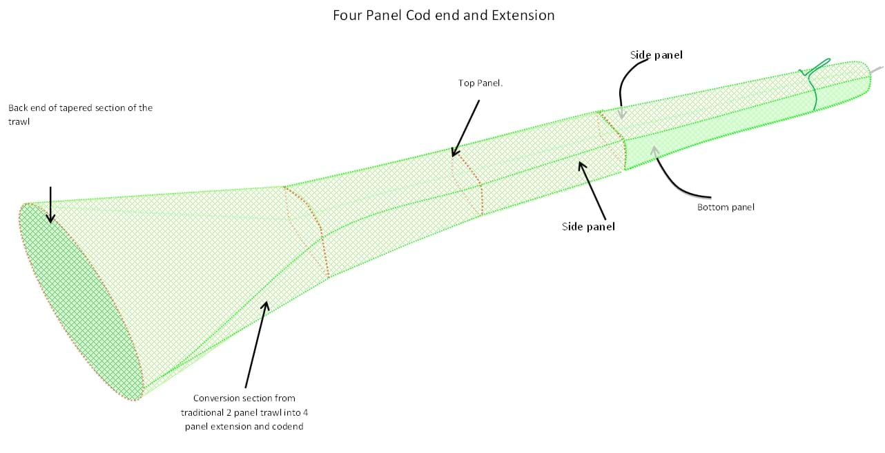 Illustration showing section of the four panel cod-end and extension