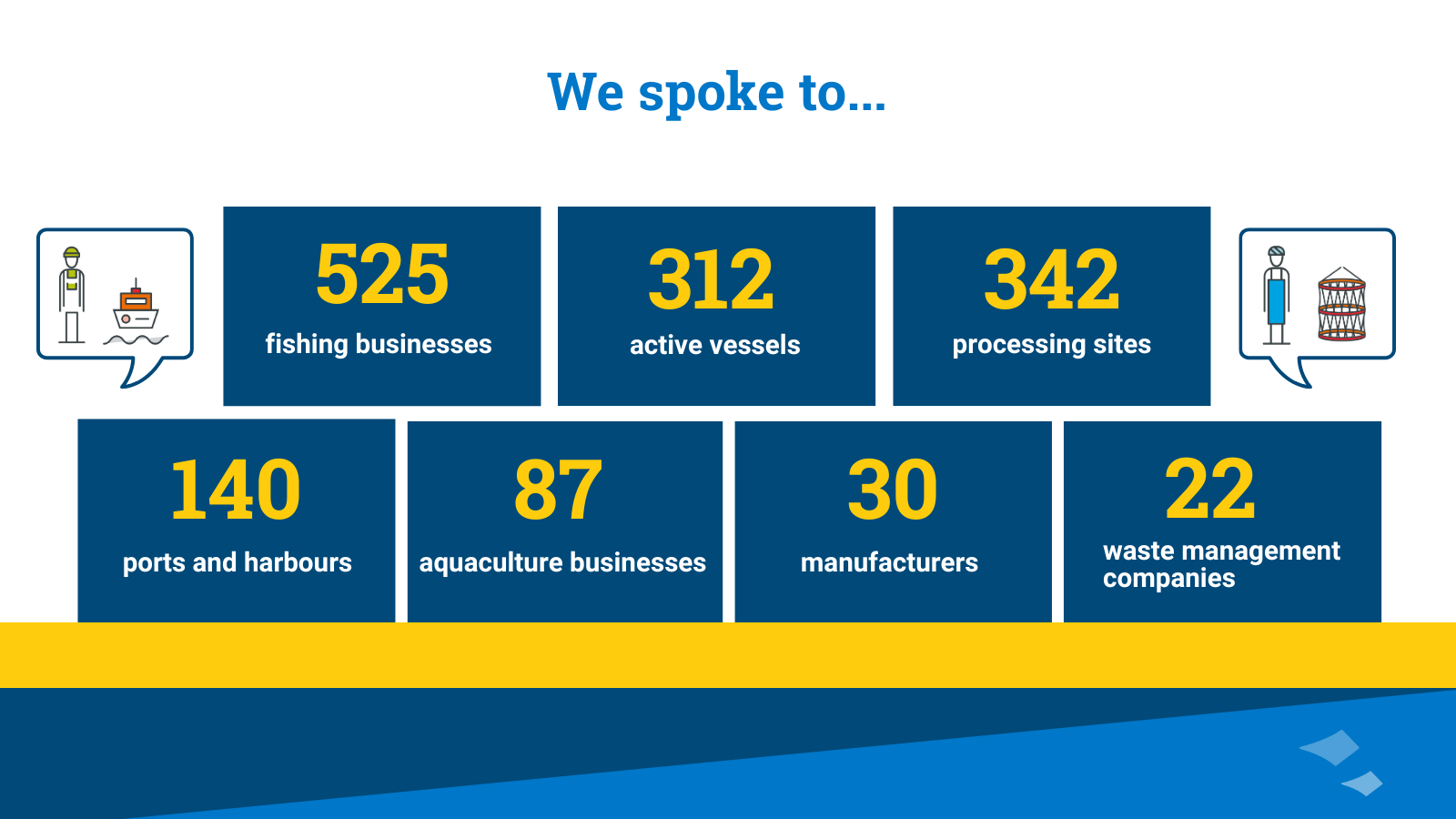 Infographic highlightin key policy and business achievements in 2024-2025.