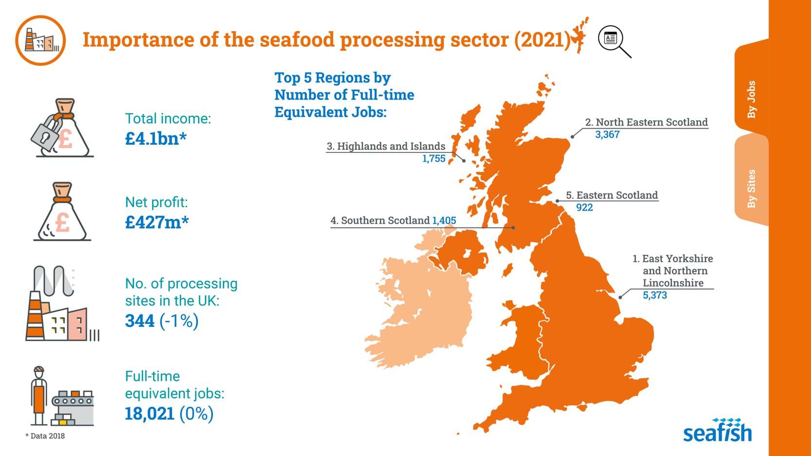 UK map showing top five regions by number of full time equivalent jobs