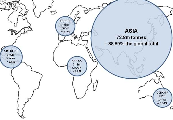 Graphic showing world map with different sizes of circles over continents to show aquaculture production in each area