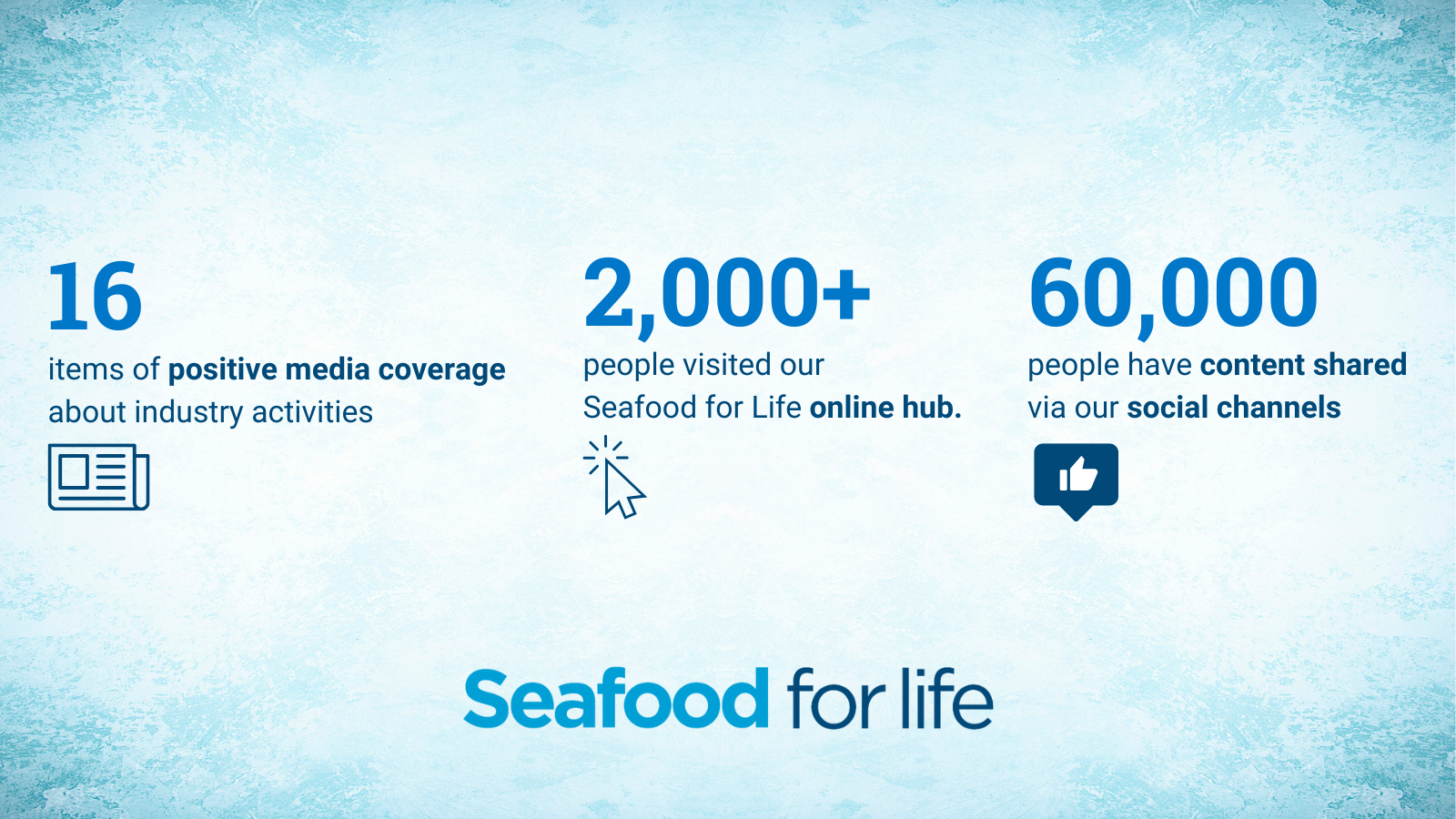 Infographic highlighting the positive work of our Seafood for Life campaign.